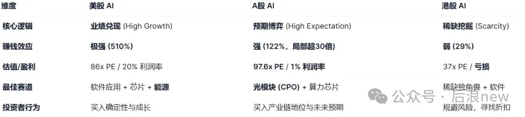 我用AI分析「280家AI公司」：赚钱效应与投资人共识