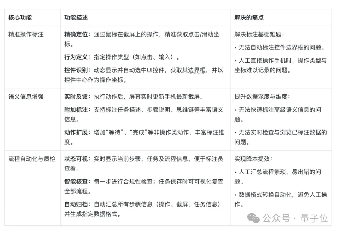 聚焦手机AI“超级入口”，中兴Nebula小模型让手机秒变“小秘”？