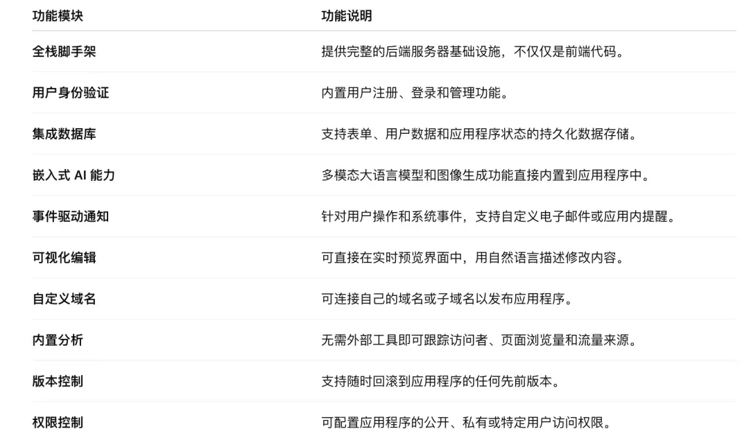 实测 Manus 1.5 版本：Agent 能力全方面提升，轻松生成复杂应用