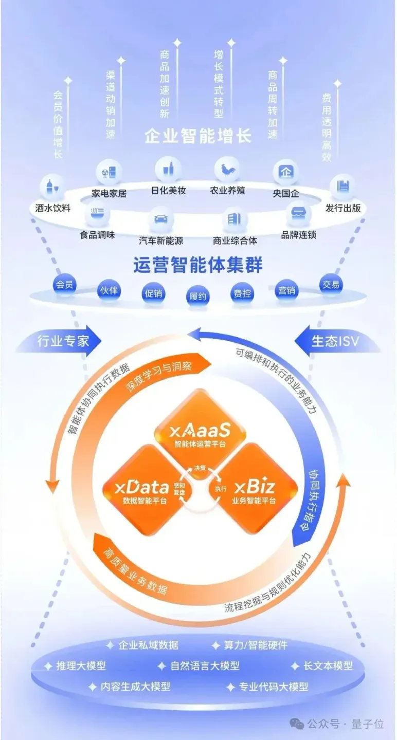 AI终点不是算法，而是业务成果 | 云徙科技@MEET2026