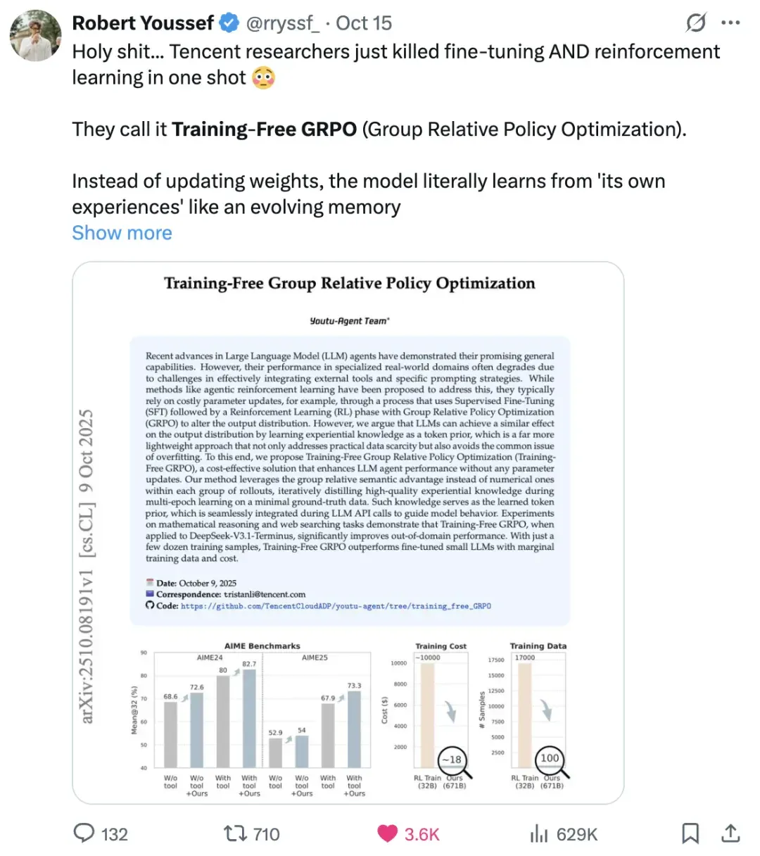 X上63万人围观的Traning-Free GRPO：把GRPO搬进上下文空间学习