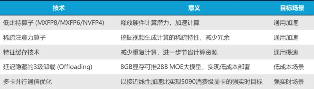 国产芯片也能跑AI视频实时生成了，商汤Seko 2.0揭秘幕后黑科技