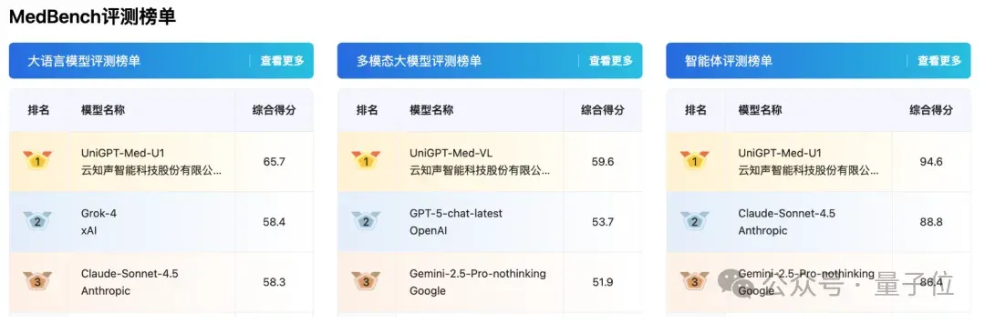 我们走访全国百强三甲医院，发现40%都选了同一家AI公司