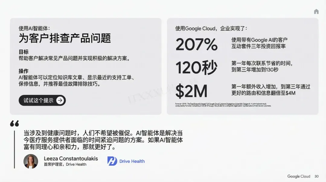 谷歌年度巨献：2025 AI投资回报率报告