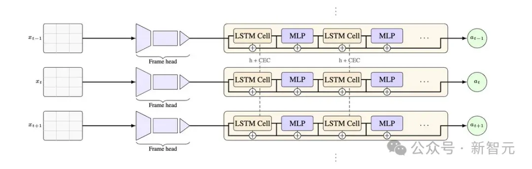 Mamba-3惊现AI顶会ICLR 2026！CMU知名华人教授一作首代工作AI圈爆红