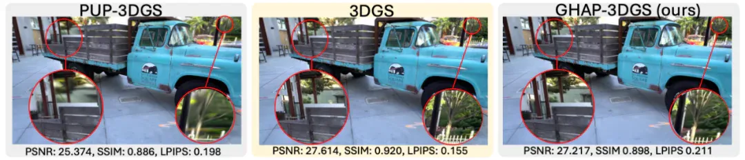 NeurIPS Spotlight｜GHAP：把3DGS“剪枝”变成“重建更小的高斯世界”
