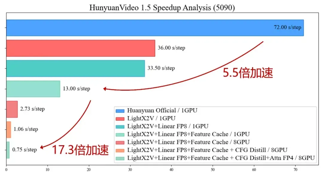 国产芯片也能跑AI视频实时生成了，商汤Seko 2.0揭秘幕后黑科技