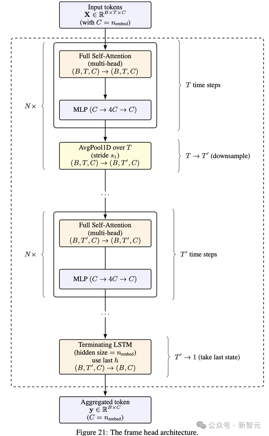 Mamba-3惊现AI顶会ICLR 2026！CMU知名华人教授一作首代工作AI圈爆红