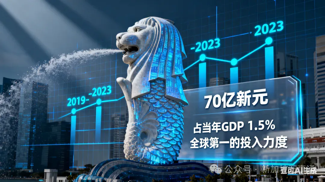 中国AI在新加坡杀疯了！取代美国Meta技术，阿里成国家级战略合作伙伴～