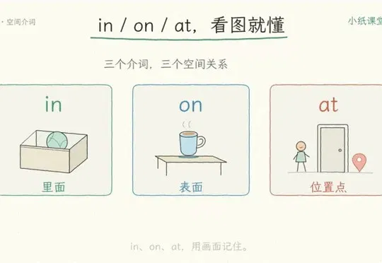 我把手绘视频自动化了，输入内容就能边讲边画