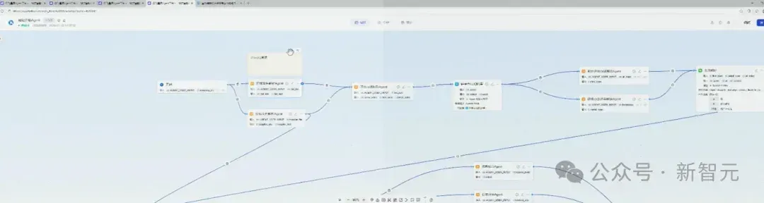 不敢信？中国AI国家队出手，刚刚通关了万亿级主战场「地狱副本」