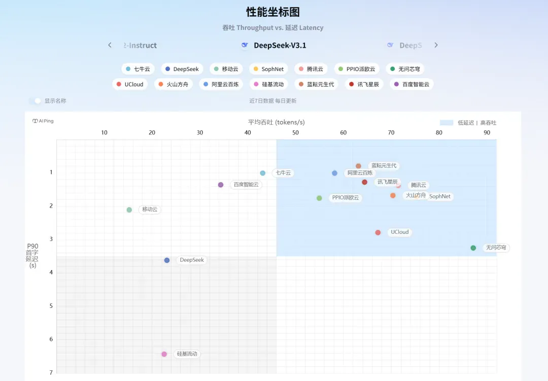 偶然刷到的一个神奇网站...