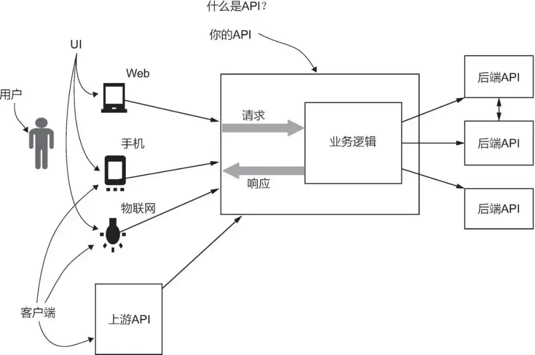 深度：AI硬件大爆发，只差一个“开源本地大脑”。