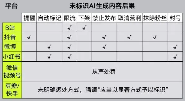 DeepSeek微信抖音AI强制打标，能防骗吗？