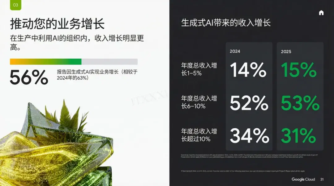 谷歌年度巨献：2025 AI投资回报率报告