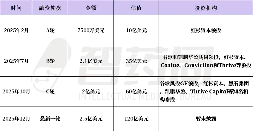 蚂蚁阿福之后，阿里再出“王炸”！医生版ChatGPT来了，对标硅谷千亿AI医疗神话！