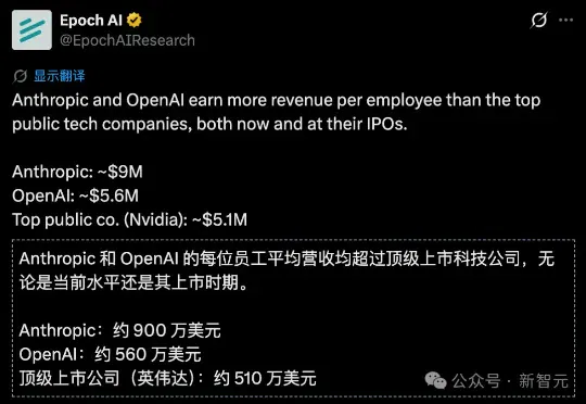 Claude狂印钞！Anthropic人均营收900万美元，吊打英伟达