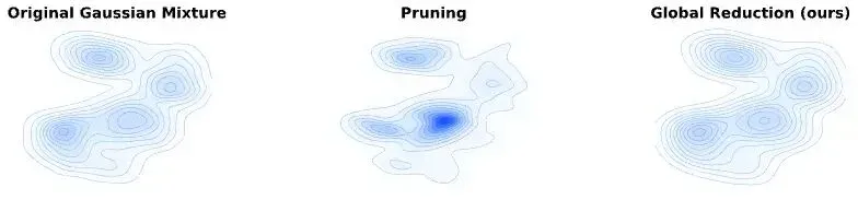 NeurIPS Spotlight｜GHAP：把3DGS“剪枝”变成“重建更小的高斯世界”