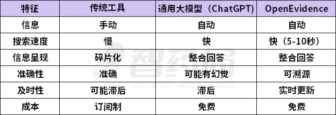 蚂蚁阿福之后，阿里再出“王炸”！医生版ChatGPT来了，对标硅谷千亿AI医疗神话！