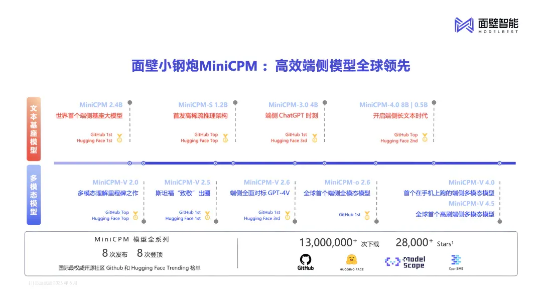 深度：AI硬件大爆发，只差一个“开源本地大脑”。
