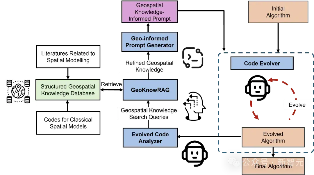 地理学的AlphaEvolve？MIT斯坦福让AI自我生长、懂地理、懂世界