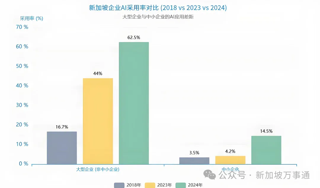 中国AI在新加坡杀疯了！取代美国Meta技术，阿里成国家级战略合作伙伴～