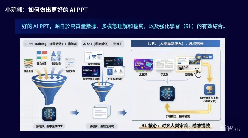 最新！AI再迎「十字路口」，林达华演讲曝光多模态底层路线图