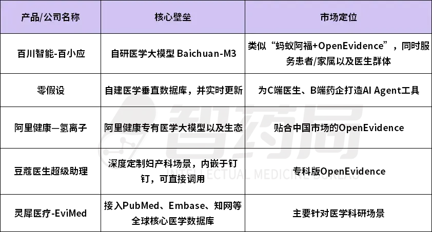 蚂蚁阿福之后，阿里再出“王炸”！医生版ChatGPT来了，对标硅谷千亿AI医疗神话！