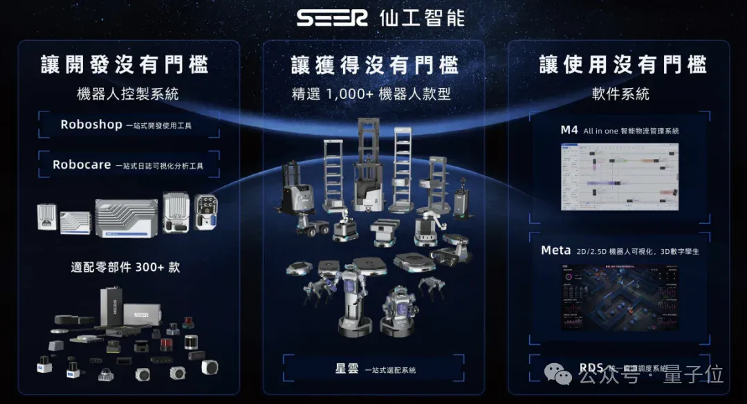 浙大系具身智能再闯港交所：主打工业场景，每天进账1000000元