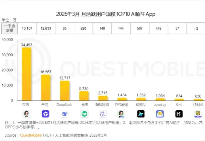 AI 的承诺一文不值，谁该买单？