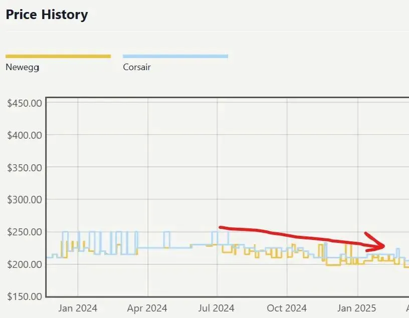 全球硬件市场炸了！知名科技UP主惊天爆料：OpenAI 一口吞下全球 40% DRAM，内存、SSD、显卡全线告急