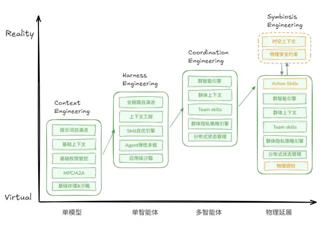 Agent终于长出了身体：Jiuwen Symbiosis背后的思考与实践