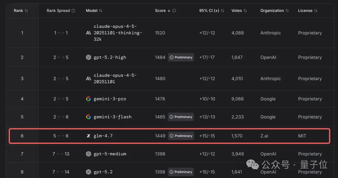 用编程大模型登顶开源第一后，智谱GLM团队被拷问了3小时