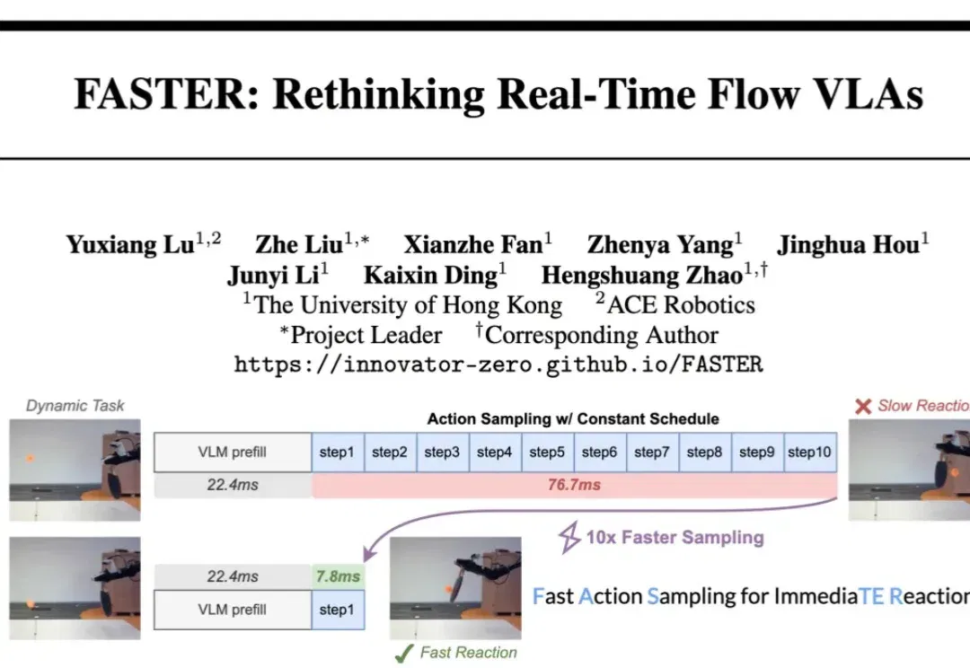首创TTFA指标！港大团队开源FASTER，让VLA模型真正实现「即刻响应」