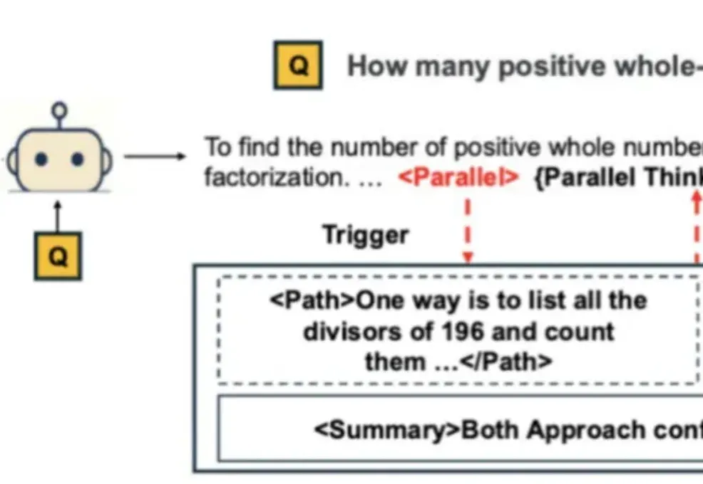 腾讯AI Lab首创RL框架Parallel-R1，教大模型学会「并行思维」