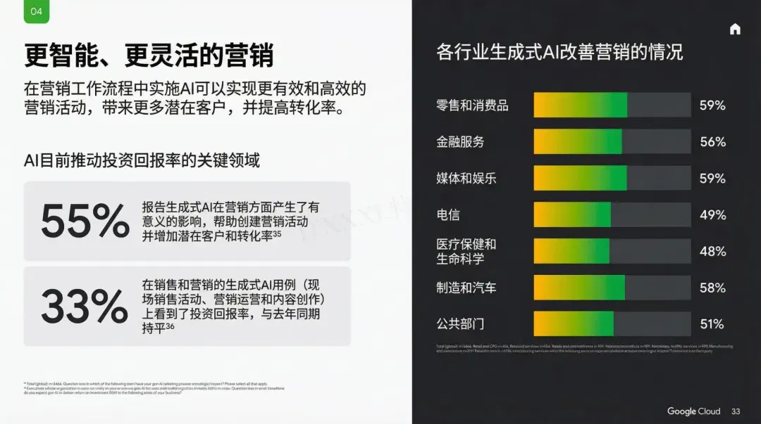 谷歌年度巨献：2025 AI投资回报率报告