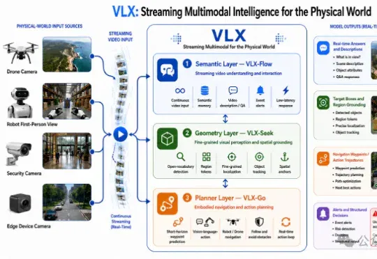 CVPR 2026最热方向，被一家杭州团队率先跑进了端侧！