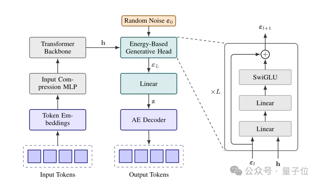推翻「预测下一个token」范式！微信AI新研究：把token压缩成连续向量更具性价比