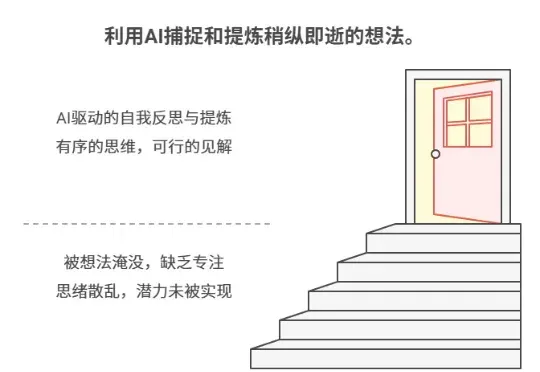 《我用AI打造了一个“数字的我”，它帮我看清自己，告别选择困难症》
