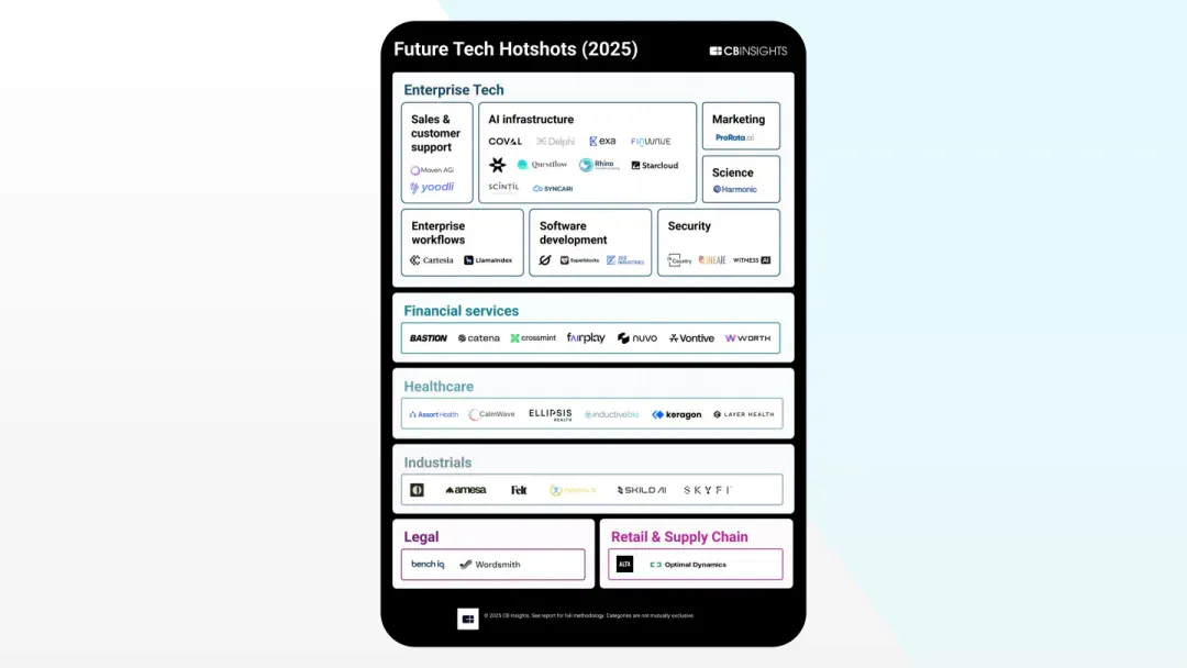 CB Insights 2025 未来科技新星：45 家高潜力初创公司名单与技术趋势解读｜Jinqiu Select