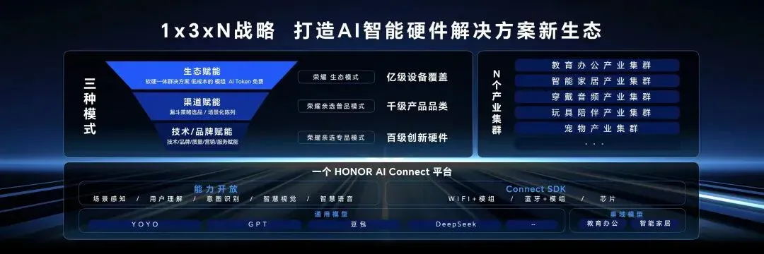 能懂孩子、懂爸妈、还懂宠物，这届AI硬件太会了
