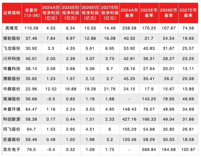 2026年，AI投资要靠超预期了
