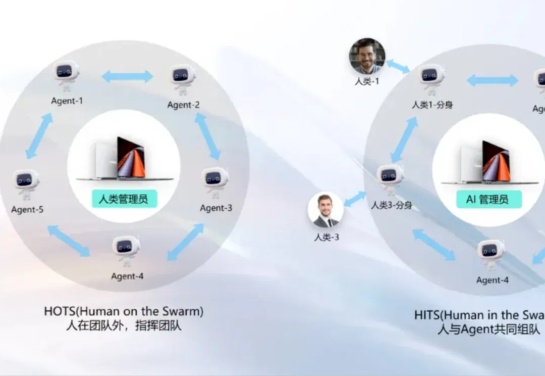 首个鸿蒙PC开源AI统一工作台JiuwenSwarm，办公编程一站式搞定