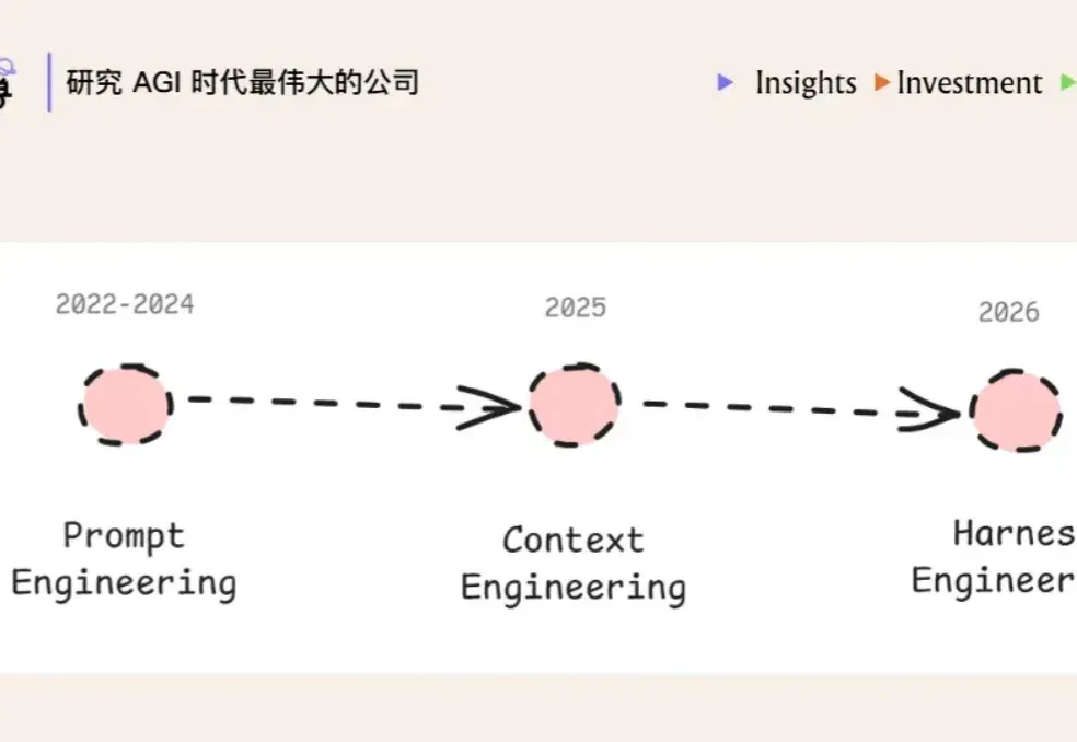 Harness is the New Dataset：模型智能提升的下一个关键方向