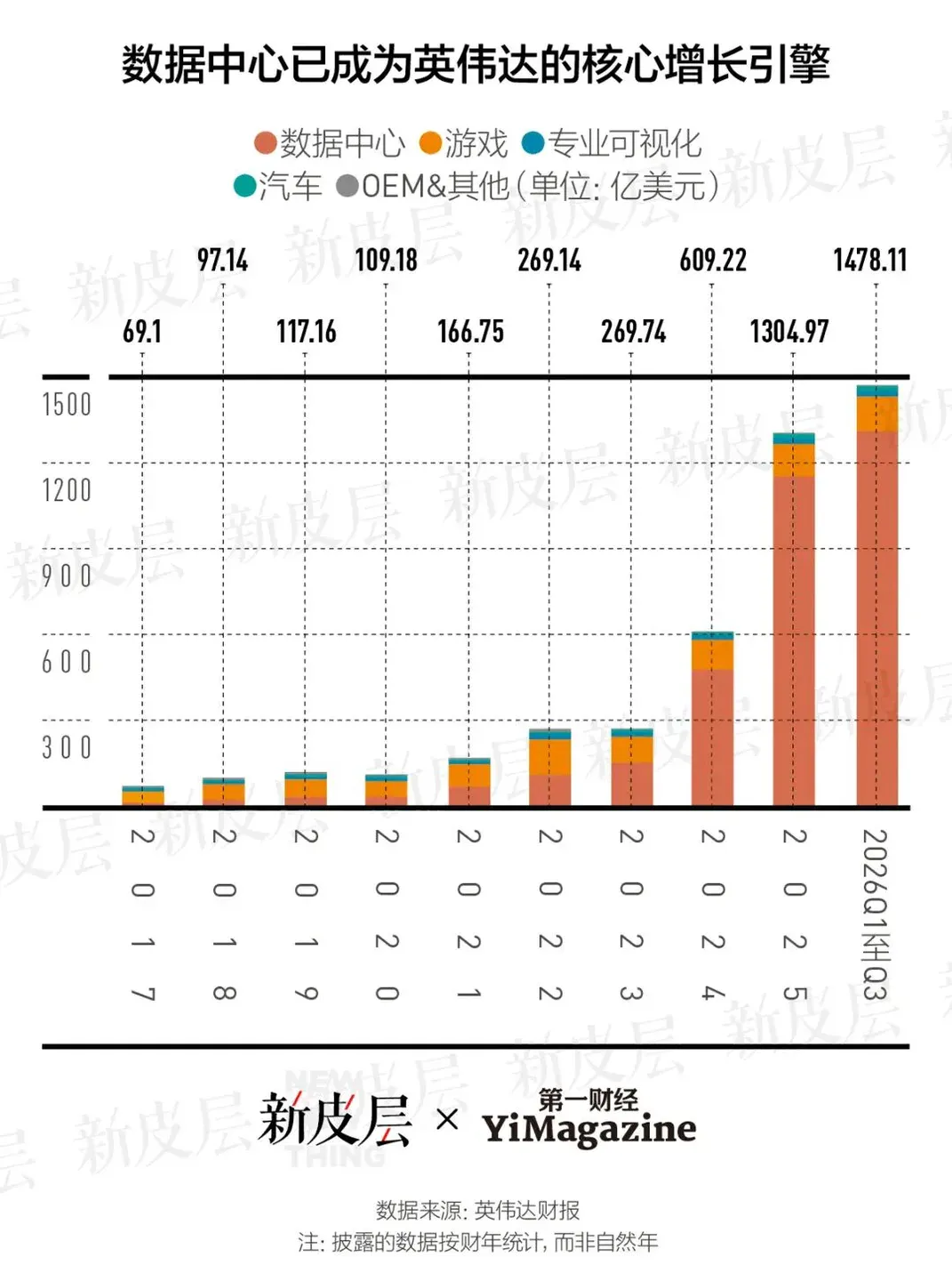 谁将为这场史上最昂贵的AI军备竞赛买单？｜大公司