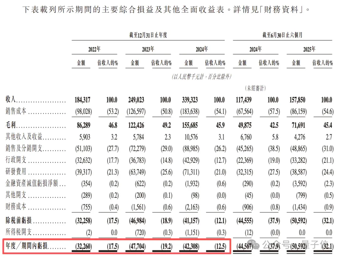 浙大系具身智能再闯港交所：主打工业场景，每天进账1000000元