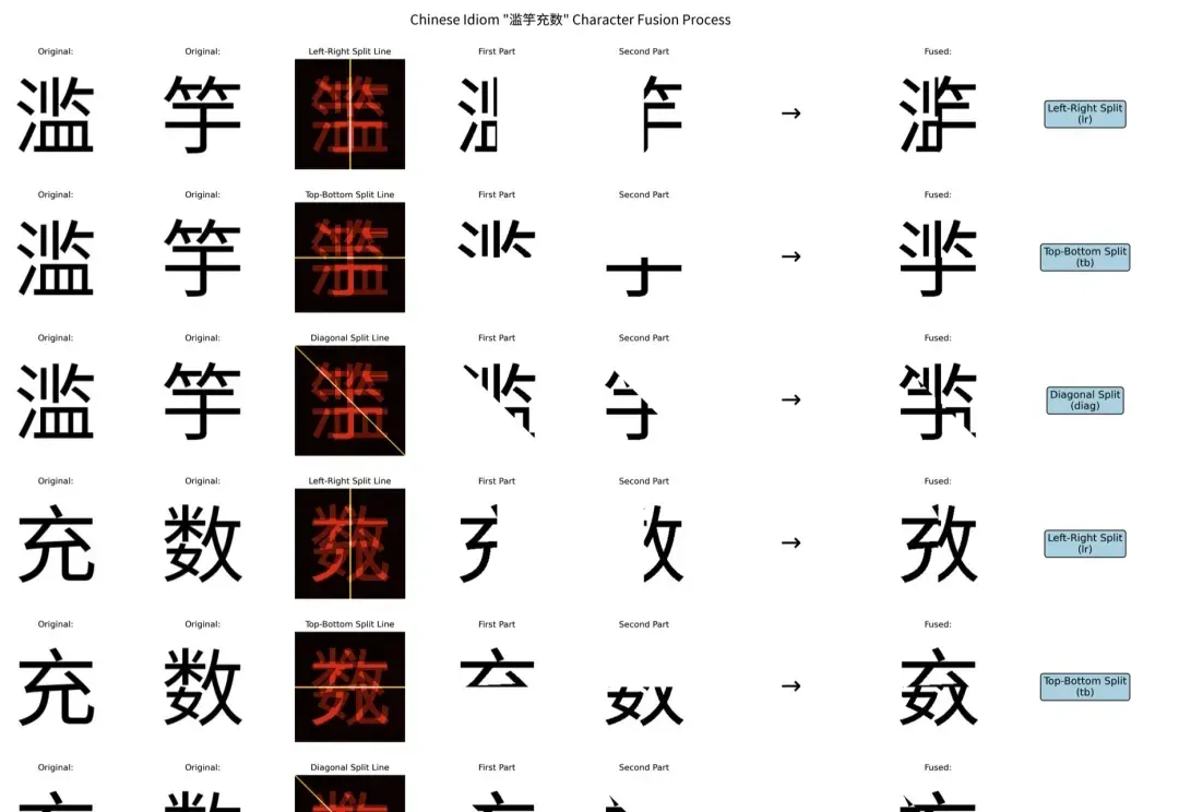 人类秒懂，AI崩溃：一个简单测试，就让GPT-5、Gemini等顶级模型集体“翻车”