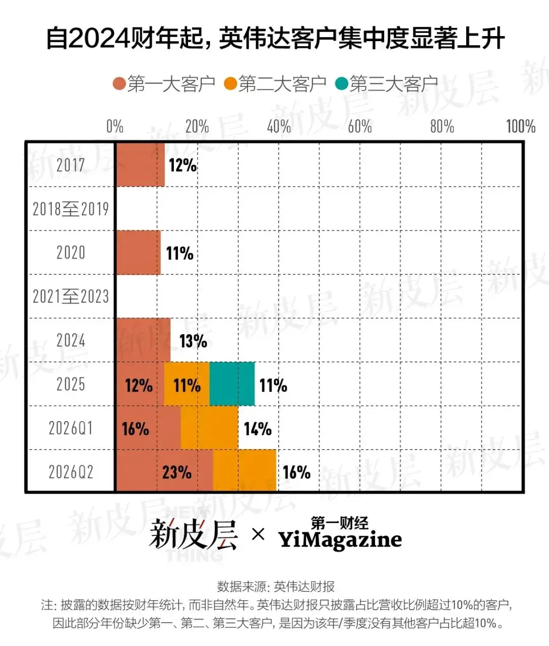 谁将为这场史上最昂贵的AI军备竞赛买单？｜大公司