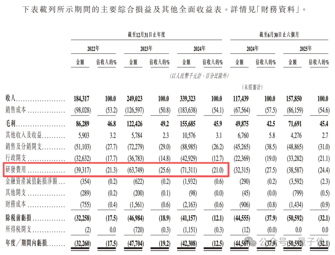 浙大系具身智能再闯港交所：主打工业场景，每天进账1000000元