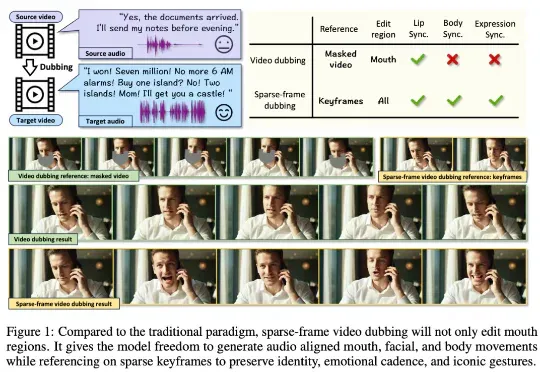 告别「面瘫」配音，InfiniteTalk开启从口型同步到全身表达新范式